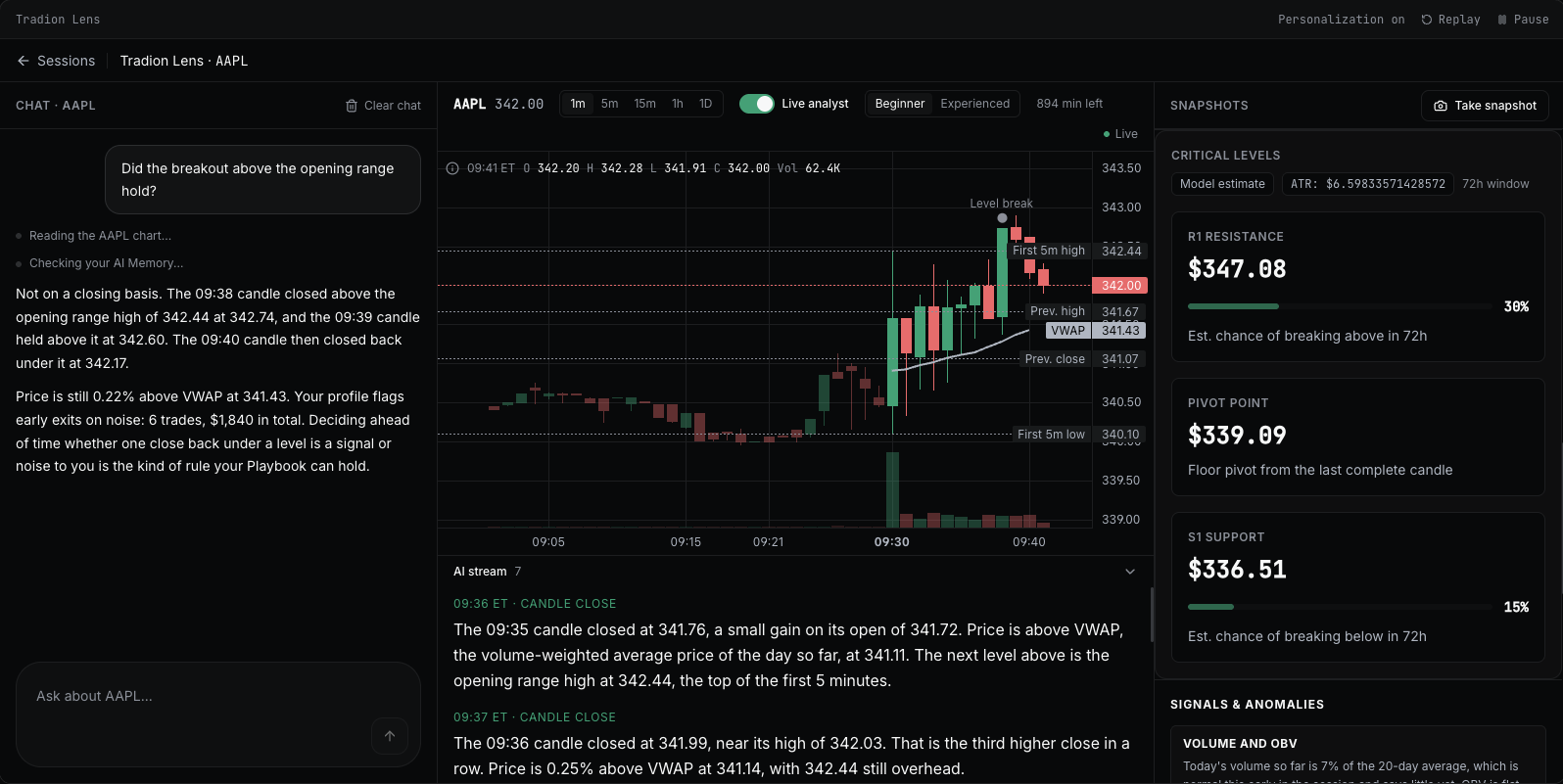 Tradion Lens on a one-minute AAPL chart. A chat on the left answers whether the breakout held, and an AI stream under the chart explains each candle as it closes.